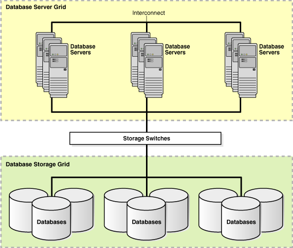 Database Server - 1