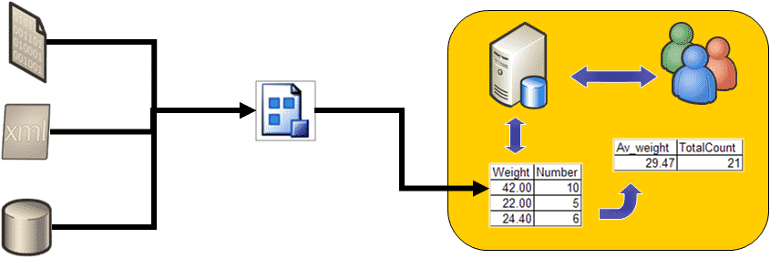 Database Server - 2